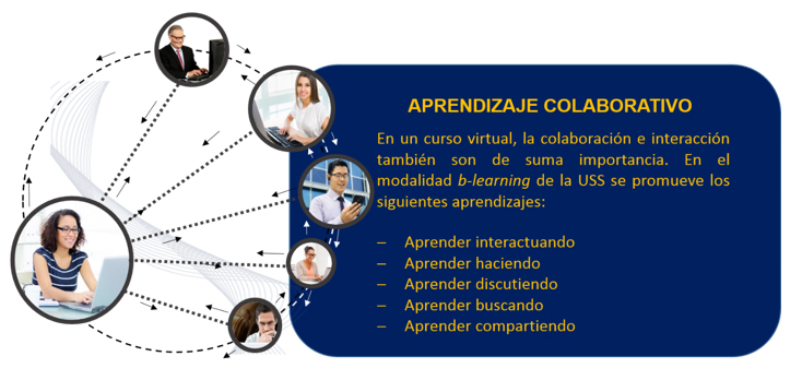 B. Métodos De Aprendizaje Colaborativo